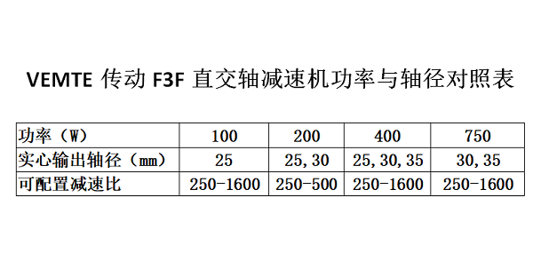 F3F系列直角轴太阳集团
材料